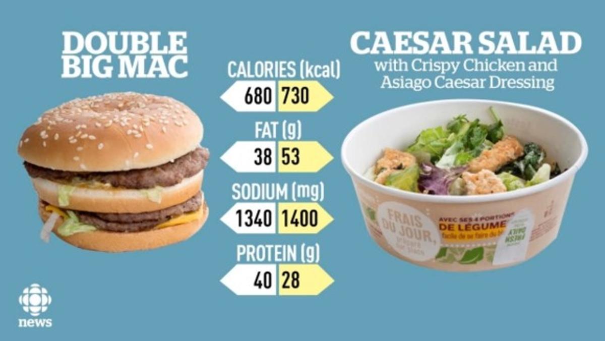 Cuántas calorías tiene una hamburguesa de pollo de Mcdonalds