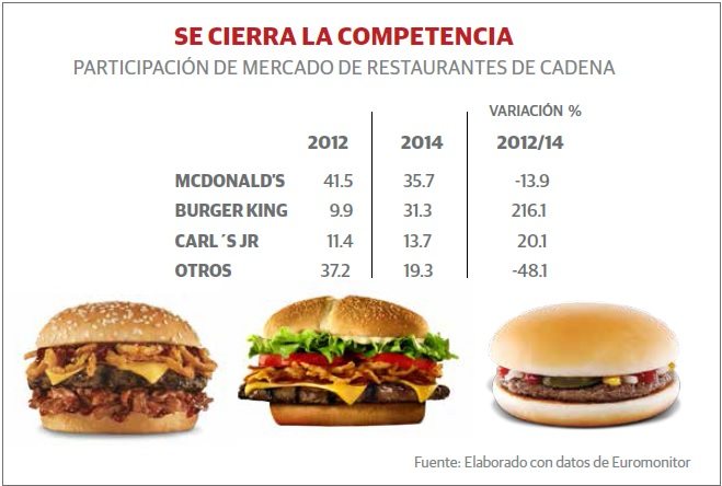 Cuántas hamburguesas ha vendido Mcdonalds