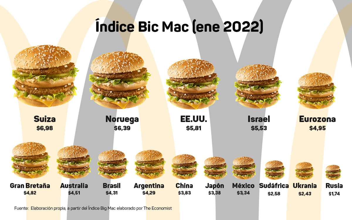 Cuánto cuesta un Big Mac en Japón