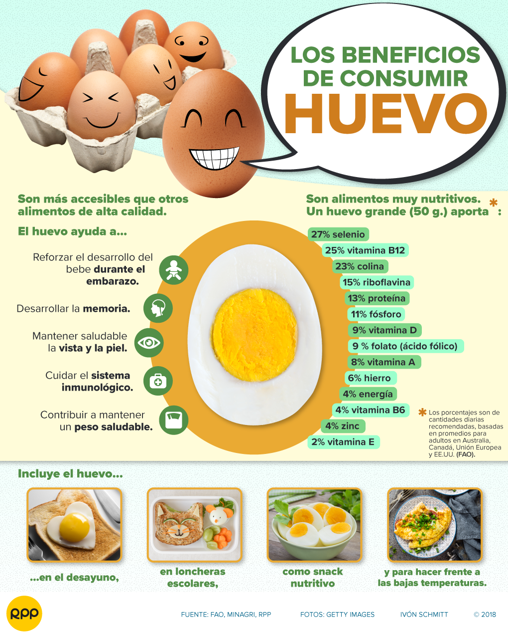 Cuáles son los beneficios de comer huevo todos los días