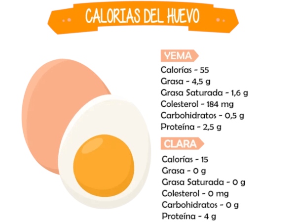 Cuántas calorías equivalen dos Huevos